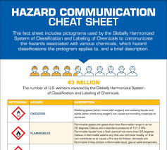 This Fact Sheet By Solvchem Includes Pictograms Used By The Ghs Classification And Labeling Of Chemical Workplace Safety Tips Hazard Communication Fact Sheet