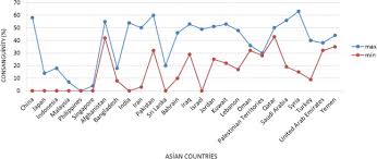 Global Distribution Of Consanguinity And Their Impact On