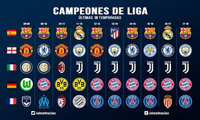 Campeones De Liga De Los Ultimos 10 Anos Mundial De Clubs Campeones De La Champions Campeones