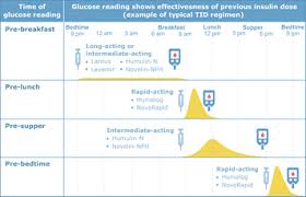 Your blood sugar needs to be in the right range for you to be healthy. Monitoring Blood Sugar Levels