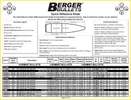 223 twist rate bullet weight chart pictures to pin on