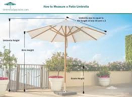 You need a replacement umbrella canopy, not a new umbrella. How To Measure A Patio Umbrella Umbrella Specialist