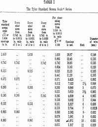 particle size distribution