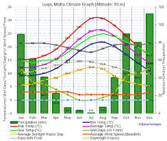 Driving In Malta Advice Traffic Regulations Malta Speed