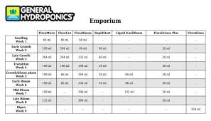 Online Feed Chart Scheduler