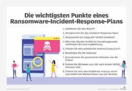 Read these top ransomware statistics to know in 2021, plus tips on how to avoid becoming a victim and keeping your organization protected. So Konnen Ransomware Attacken Auch Cloud Storage Angreifen