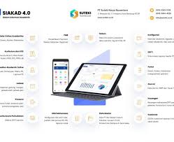Maybe you would like to learn more about one of these? Fakta Tingkat Keberhasilan Implementasi Siakad 4 0 Cloud Suteki Mencapai 100 Suteki Tech