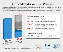 The new rideshare app, tryp rides, is tranforming the rideshare industry giving drivers 100% of fares + tips and riders cash incentives. Uber Lyft Want California Voters To Undo Ab 5 Driver Restrictions