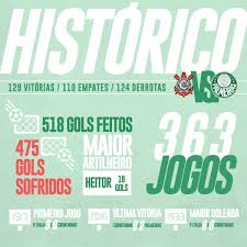 Sempre com um a menos (r9)! Historico Palmeiras X Corinthians Palmeiras Corinthians Palmeiras Gol