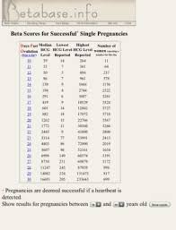 hcg chart by dpo and rise calculator january 2019 birth