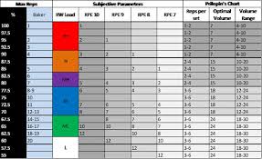 47 true to life priliprin chart