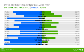 Details about malaysia, like the population pyramid, growth rate, average age, life expectancy, density, migration including historical and estimated values. Chapter 1 Data Summary And Presentations Part 1 Lessons Blendspace