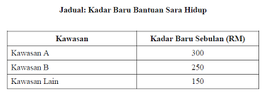 Kerajaan mengumumkan bantuan khas kewangan rm500 untuk kakitangan awam gred 56 dan ke bawah. Cara Pengiraan Kenaikan Gaji 13 Pegawai Perkhidmatan Awam Dan Pdrm Di Bawah Sistem Saraan Malaysia Ssm Ciklaili Com