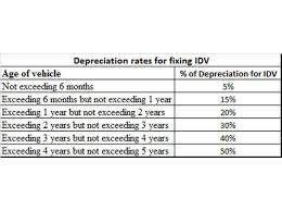 Planning To Renew Your Car Insurance Heres Why Its