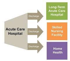 Many of the patients in ltchs are transferred there from an intensive or critical care unit. Ltachs And Healthcare Abcs Medical Billing Credentialing Services