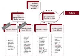يتداول اليورو مقابل الدولار داخل قناة هبوطية في الوقت الحالي بعد كسر خط الاتجاة الصاعد و لذلك السيناريو المفضل هو الدخول في عمليات بيع قرب الحد العلوي من القناة الهابطة. Ø§Ù„Ø¨Ù†ÙˆÙƒ Ø§Ù„Ø£Ù„Ù…Ø§Ù†ÙŠØ© ØªØ¯Ø±Ø³ Ù‚Ø±Ø§Ø± Ø¥Ø·Ù„Ø§Ù‚ Ø§Ù„ÙŠÙˆØ±Ùˆ Ø§Ù„Ø±Ù‚Ù…ÙŠ Ø§Ù„Ù‚Ø§Ø¦Ù… Ø¹Ù„Ù‰ Ø§Ù„Ø¨Ù„ÙˆÙƒØ´ÙŠÙ†