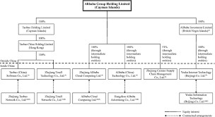 Alibaba Group Holding Limited