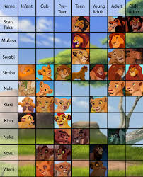 Pin On Lion King