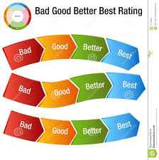 bad good better best rating rank chart stock vector