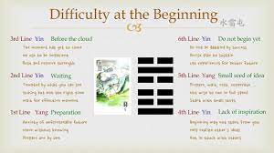 To consult the i ching method, all you need are 3 coins. Goodie S I Ching 3 Difficulty At The Beginning Lines Youtube