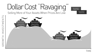 Kami juga berurusan dengan insurans peribadi dan perniagaan. 3 Mitos Dollar Cost Averaging Dca The Outlook