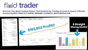 Fluid Trader Ea Review Best Forex Ea S Expert Advisors Fx Robots Forex Advisor Fluid