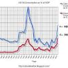 It is widely used as a fuel and is especially important in the generation of electricity. 1