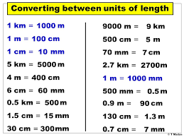 Convert between the units (ft → m) or see the conversion table. T Madas The Metric Unit Of Length Is The Metre M Smaller Units Are The Centimetre Cm Millimetre Mm Micrometre Mmmm Nanometre Nm Ppt Download