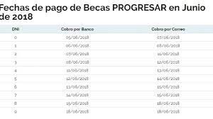 Anses cuando cobro julio 2019 | fecha de pago y monto final para jubilados, asignación, progresar, etc. Becas Progresar Ya Estan Las Fechas Del Cronograma De Cobro Del Mes De Junio Diario La Provincia Sj