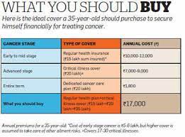 On a larger scale, manufacturers claim that the high cost of. Can You Bear The Cost Of Cancer Treatment Find Out How To Buy The Best Cover The Economic Times