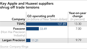 Prior scientific microscope automation, optical instrumentation. Microscope Manufacturers Companies In Taiwan Mail Taiwan Manufacturers Deals Microscope Hd 7 Inch Screen A We Are A Microscope Manufacturer In Taiwan