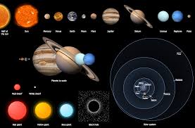 Astronomy Solar System Symbols Sun Solar System The