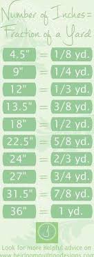 Sewing Hacks Panosundaki Pin