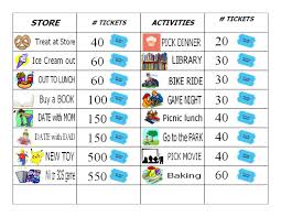 71 disclosed behavior charts points system