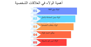 ‫الولاء: الولاء الثابت: أركان الواجب والوفاء - FasterCapital‬‎
