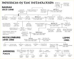 Family Tree Of Dutch Monarchs Wikipedia