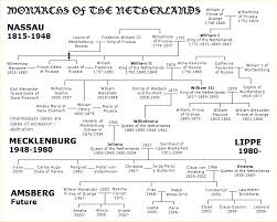 family tree of dutch monarchs wikipedia