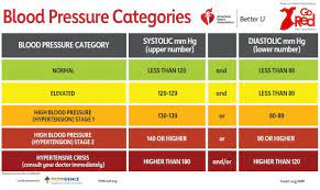 The force of your blood against the walls of your arteries is called your blood pressure. Monitor Your Blood Pressure To Keep Your Heart Healthy The Spokesman Review