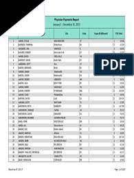 Check spelling or type a new query. 2015 Annual Physician Payment Report Pdf Practice Of Medicine Payments