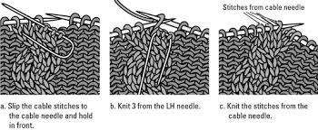 Jul 22, 2020 · follow our guide to basic knitting abbreviations. How To Knit Standard Cable Stitch Rope Cable Dummies
