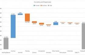 How To Create A Waterfall Chart In Excel 2016 Chart Excel Virtual Assistant