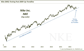 Nike Stock Chart Nke 7 Year Trend Line Getting Tested