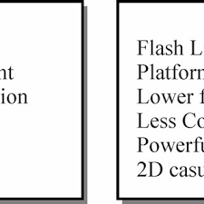 Game moba satu ini sukses mencuri perhatian para gamer di indonesia sejak tahun 2016. Pdf Mobile Game Based Learning With Local Content And Appealing Characters