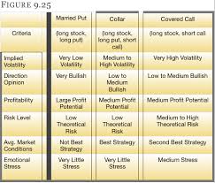 ch 9 stock protection random walk trading