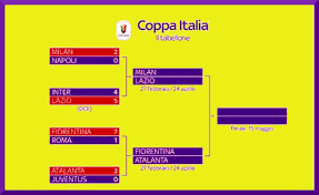 Le 4 squadre che hanno avuto accesso alle semifinali si sfideranno, come stabilito dal tabellone, per accedere alla finale in programma il. Coppa Italia Il Tabellone Delle Semifinali Date E Abbinamenti Gazzaviola