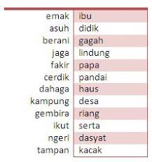 Dengan kata lain antonim adalah lawan kata. Jenis Rampai Bahasa Tatabahasa Bahasa Melayu