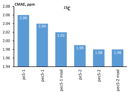 Image result for Strychnos kasengaensis
