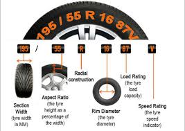 Read Your Tyre Size Bestep General Trading Llc