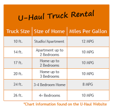 Aaa Members Save Up To 20 A Helpful Comparison Of Truck