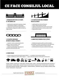 O definitie asemănătoare se regăseşte şi în culegerea de standarde de audit general admise din. AdministraÈia LocalÄ Educatie Civica